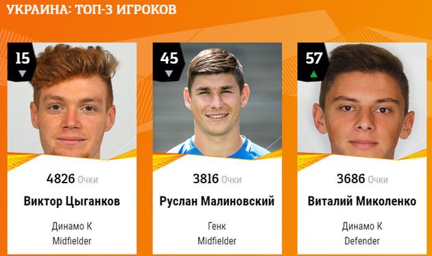 Цыганков, Малиновский и Миколенко — в топ-100 лучших футболистов Лиги Европы