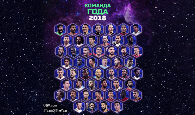 УЕФА назвал кандидатов в Команду года-2018
