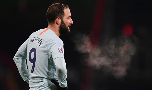 Гонсало Игуаин, Getty Images 