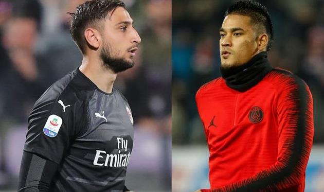 Доннарумма, Ареола; Football.ua/Getty Images