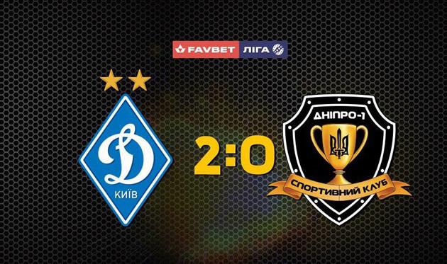 Динамо впервые с апреля выиграло три матча кряду в рамках одного сезона УПЛ