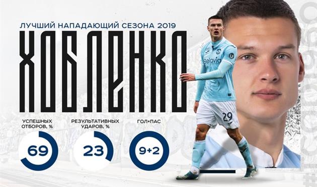 АРТЕМ ХОБЛЕНКО, ФОТО ДИНАМО Б