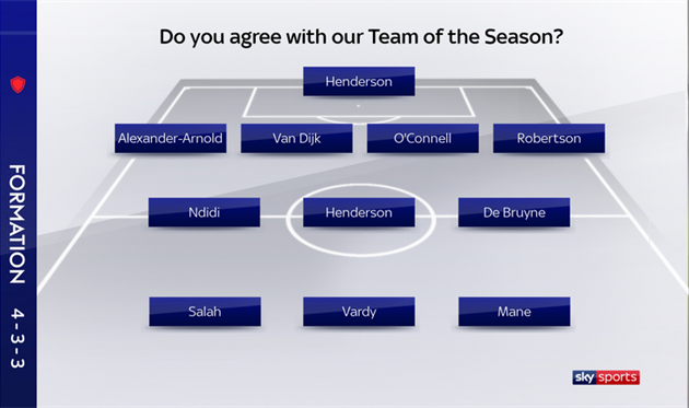 Фото: Sky Sports