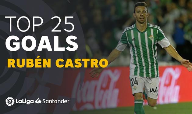 Рубен Кастро