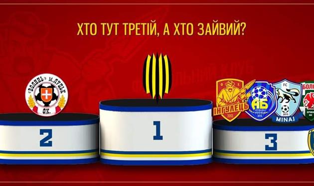 Фото: ФК Ингулец