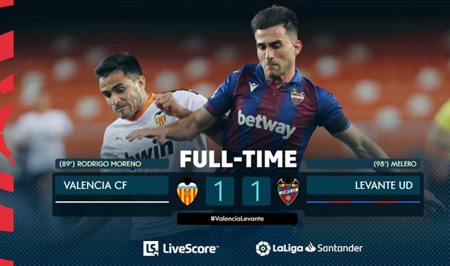 Фото: Ла Лига 