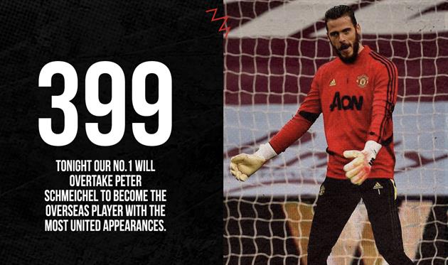 Давид Де Хеа, фото МЮ