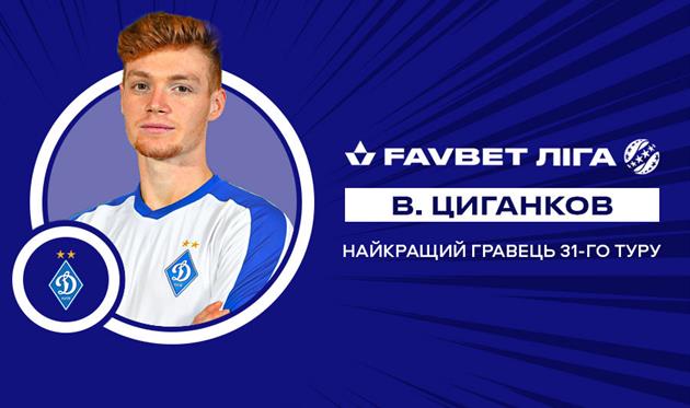 Виктор Цыганков, фото УПЛ