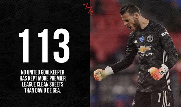 Давид Де Хеа, фото Манчестер Юнайтед