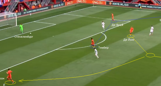 Франк Де Бур, getty imaegs