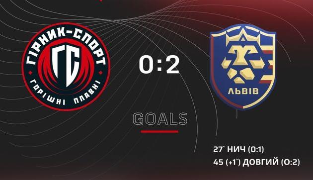 фото ФК Горняк-Спорт