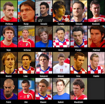 Команда Билича, коллаж Index.hr