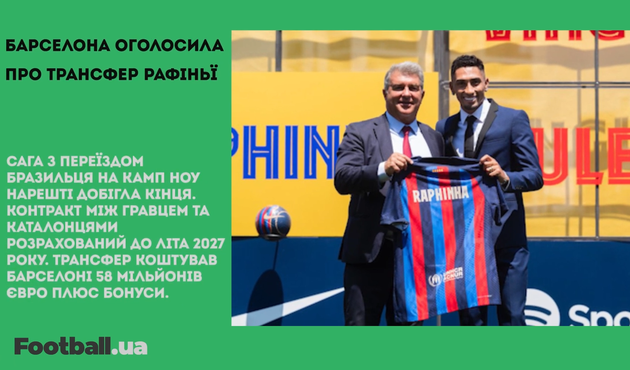 Барселона підписала Рафінью, Еріксен — гравець Манчестер Юнайтед, Роналду може поїхати в Азію: головне за 15 липня