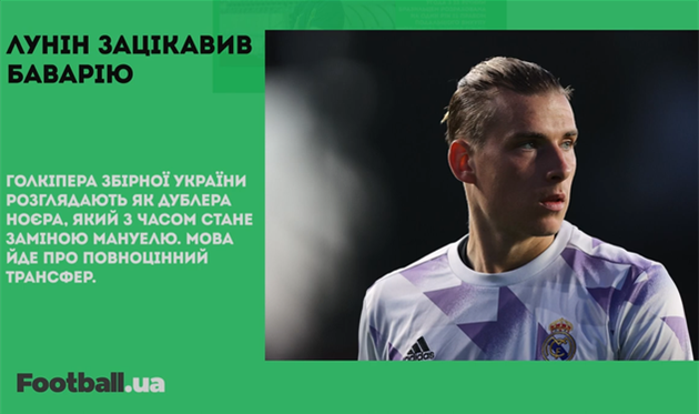 Програш України U21, Назарина перейшов у Шахтар, а Лунін зацікавив Баварію: головне за 23 вересня