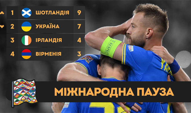 Міжнародна пауза | Провал збірної України у Глазго | Абсолютна домінація французів | БР №20