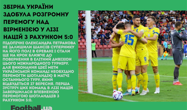 Україна продовжує шлях до еліти Ліги націй, Воронін зіграв за легенд Ліверпуля: головне за 24 вересня