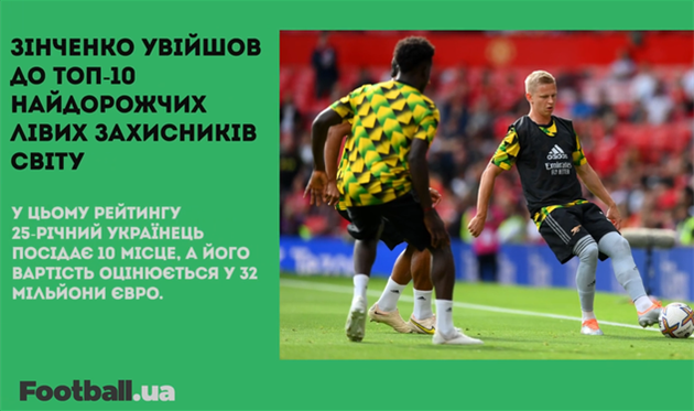 Зінченко у топі найдорожчих гравців, Маліновський зацікавив Рому та президент-рекордсмен: головне за 30 вересня