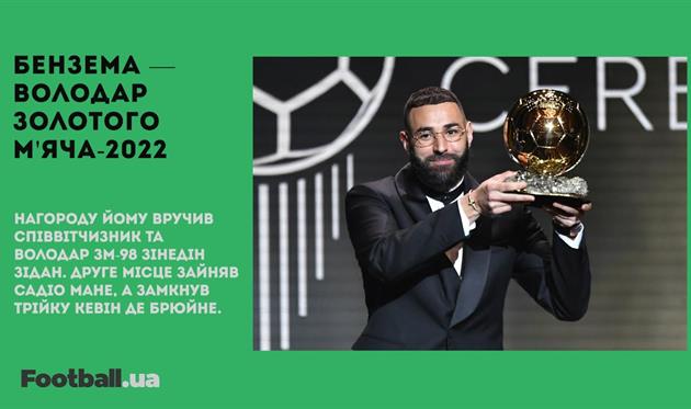 Бензема отримав Золотий м'яч, Ман Сіті — найкращий клуб року та новий контракт для Луніна: головне за 17 жовтня