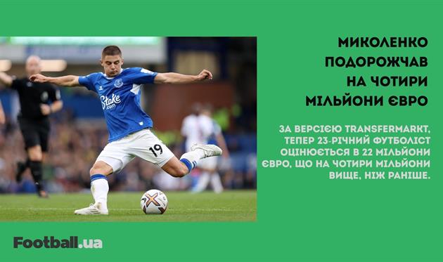Потенційні суперники Шахтаря та Дніпра-1, Піке завершив кар’єру, а Довбик — найкращий бомбардир ЛК: головне за 3 листопада