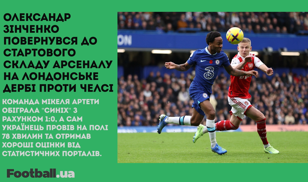 Фартове повернення Зінченка, історія Піке, Бейл став чемпіоном МЛС: головне за 6 листопада