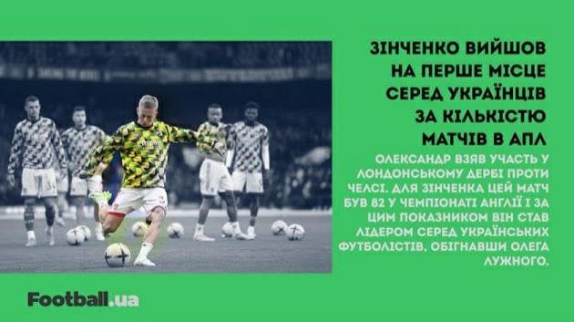 Шахтар та Дніпро-1 дізнались суперників у єврокубках, Зінченко перевершив рекорд Лужного: головне за 7 листопада