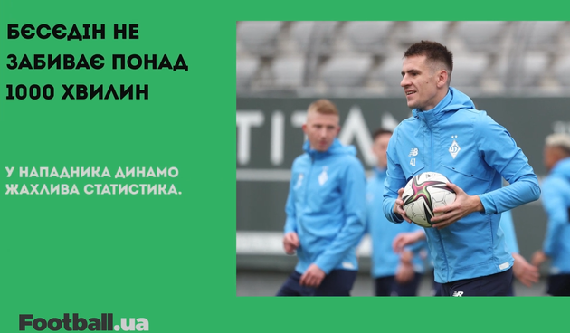Бєсєдін не забиває понад 1000 хвилин та звільнення тренера Інгульця: головне за 13 листопада