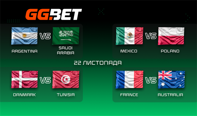 Прогноз дня: Перемоги Аргентини та Данії, Польща та Мексика обміняються голами та важкий матч для Франції