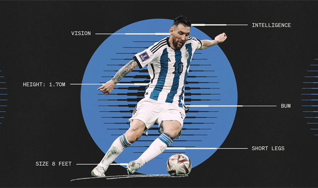 Як тіло та мозок Ліонеля Мессі допомагають йому бути найкращим футболістом світу