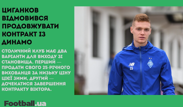 Циганков хоче залишити Динамо, Роналду нікому не потрібен, а Мбаппе — найдорожчий у світі: головне за 23 грудня