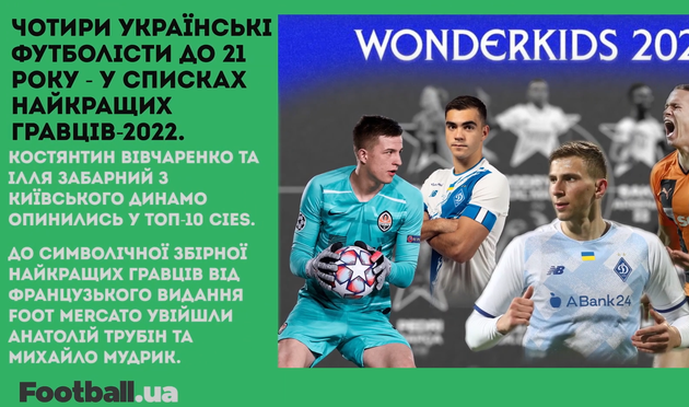 Молоді українці серед найкращих, Мудрик — пріоритет для Арсеналу та фейковий трансфер МЮ: головне за 27 грудня