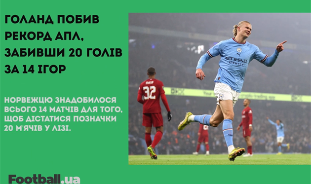 Голанд побив рекорд АПЛ, а Марсель вийшов із трансферних перегонів за Маліновським: головне за 28 грудня