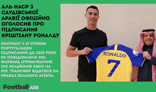 Роналду — гравець Ан-Насра, дубль з автоголів в АПЛ та Золотий м’яч для Мудрика: головне за 30 грудня