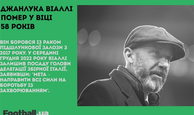 Металург З висловив протест УЄФА, а Ярмолюк буде грати з Бекхемом: головне за 6 січня