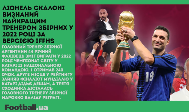 Скалоні — найкращий, подробиці трансферу Маліновського і черговий фейл від Челсі: головне за 8 січня