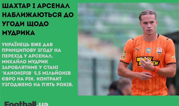 Зарплатня Мудрика в Арсеналі, повернення Шовковського та трансфери українців в Бельгію: головне за 10 січня