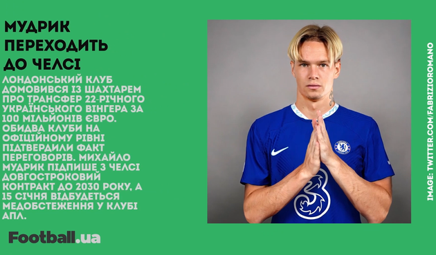 Мудрик перейде у Челсі за 100 млн євро, новий клуб Циганкова: головне за 14 січня