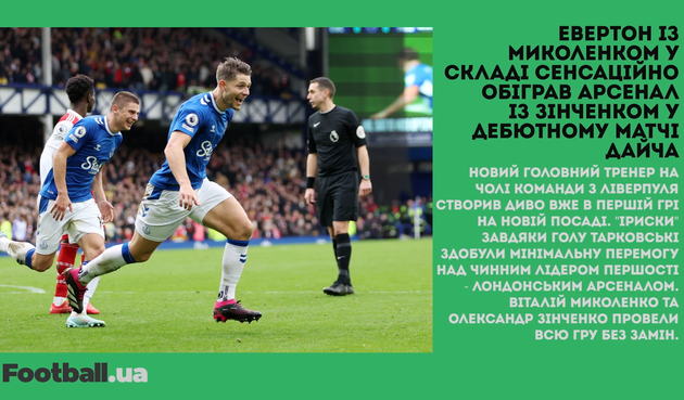 Боруссія Д провела акцію проти раку, Евертон Миколенка сенсаційно обіграв Арсенал Зінченка: головне за 4 лютого