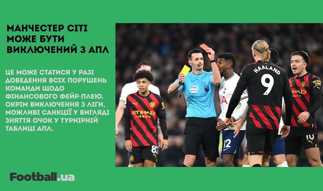 Манчестер Сіті можуть виключити з АПЛ, Лунін буде в основі Реала на Клубному чемпіонаті світу: головне за 6 лютого