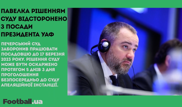 Відсторонення Павелка, Трубін зацікавив Севілью та дебютний гол Циганкова: головне за 17 лютого