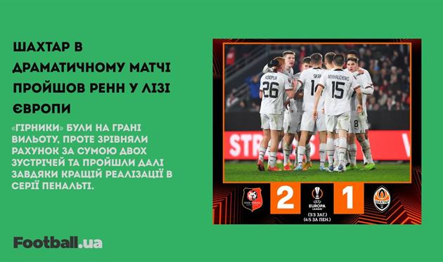Шахтар драматично пройшов Ренн, МЮ вибив Барсу, а Дніпро-1 покинув єврокубки: головне за 23 лютого