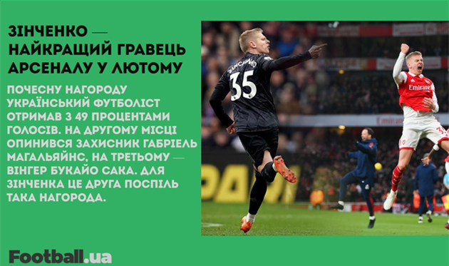 Гравці Тоттенгема просять Почеттіно повернутися, Зіна — топ та розлючений Роналду: головне за 10 березня