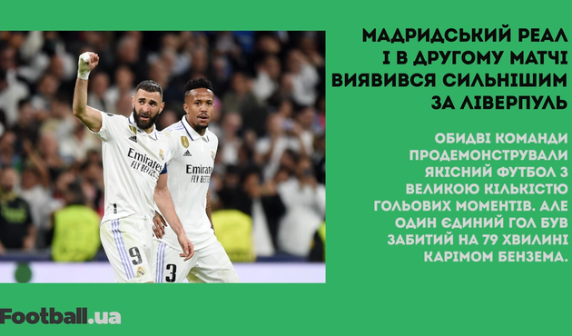 Наполі та Реал — у 1/4 ЛЧ, а Роналду залишається у топі пошуків: головне за 15 березня