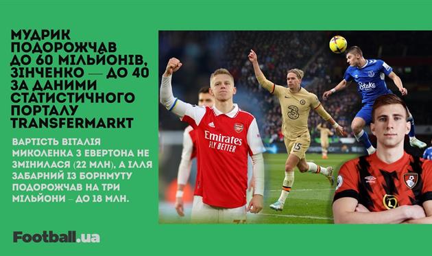 Шахтар вилетів з Ліги Європи, фанати ПСЖ незадоволені Мессі та кінець Луческу: головне за 16 березня