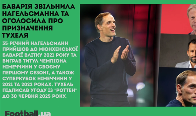 Тухель зайняв місце Нагельсманна, заміна для Мессі: головне за 24 березня