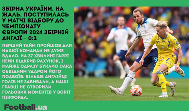 Україна поступилась Англії, звільнення Конте, приємності від Джеррарда та гонорар Тухеля: головне за 26 березня