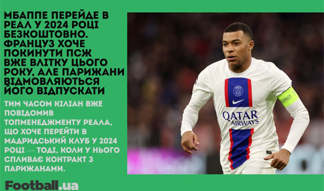 Яремчук може перебратись в Бундеслігу, Мбаппе перейде в Реал безкоштовно: головне за 31 березня
