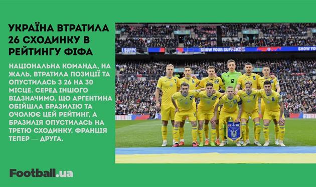 Лемпард — тренер Челсі, зарплатня Циганкова та шалена пропозиція для Моурінью: головне за 6 квітня