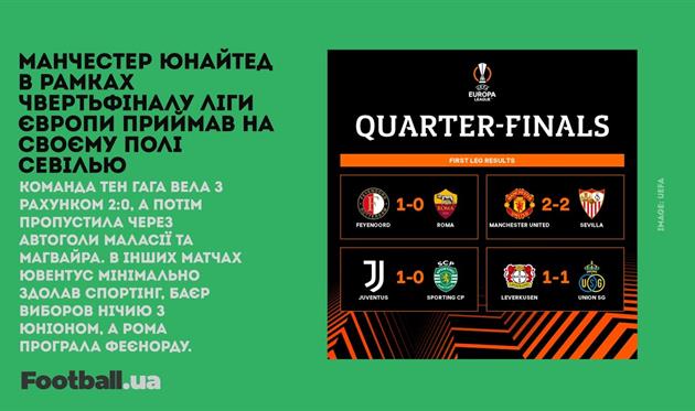Дивовижна нічия МЮ та Севільї, покарання для Мане та Червака: головне за 13 квітня