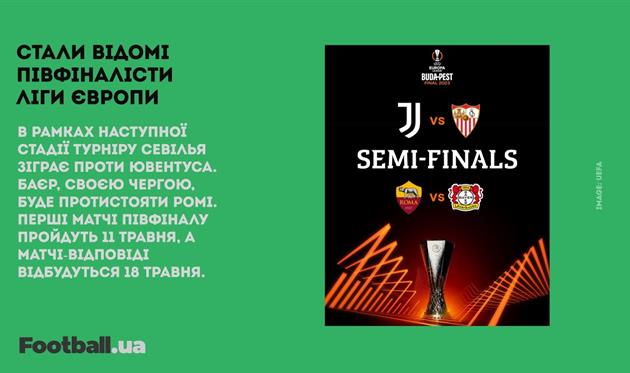 Півфіналісти Ліги Європи та Ліги конференцій, Ювентусу повернули 15 очок: головне за 20 квітня
