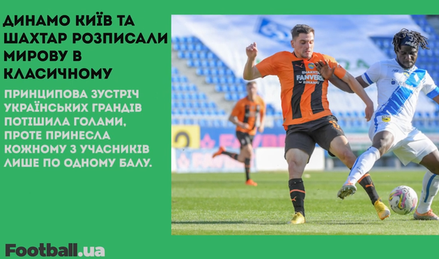Динамо та Шахтар розписали мирову, а Шовковський — виконувач обов'язків головного тренера киян: головне за 22 квітня